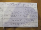 Visitor Books - Guest Reviews